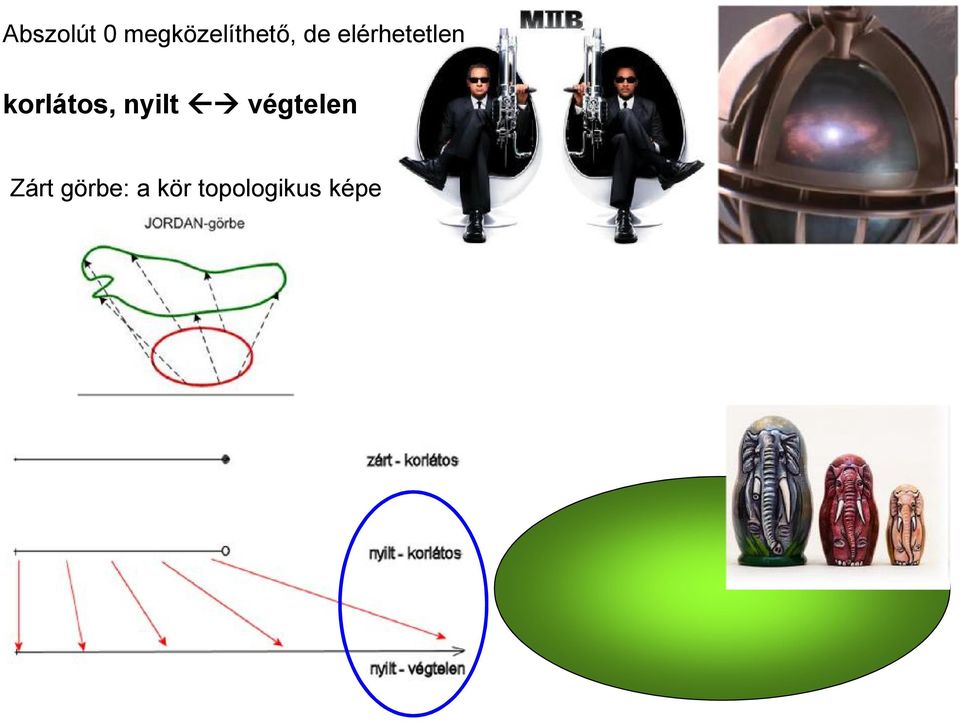 nyilt fl végtelen Zárt