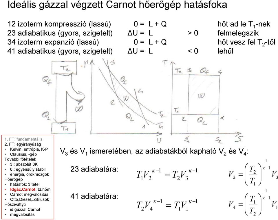 F: egyirányúság Kelvin, entrópia, K-P Clausius, -gép ovábbi főtételek 3.: abszolút 0K 0.: egyensúly stabil energia, örökmozgók Hőerőgép hatásfok: 3 tétel Idgáz.