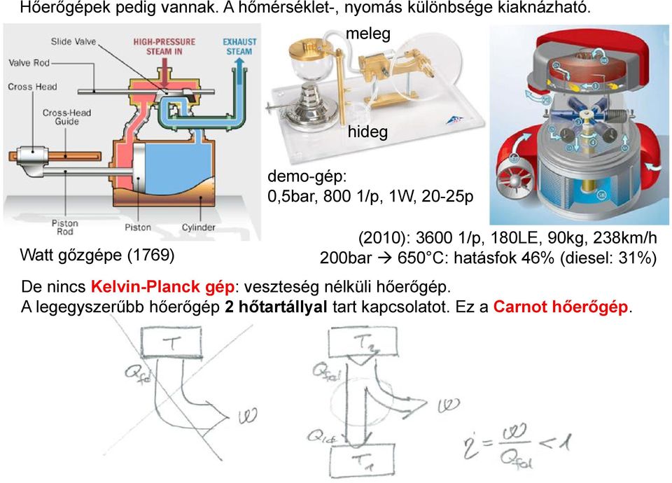 90kg, 38km/h 00bar 650 C: hatásfok 46% (diesel: 3%) De nincs Kelvin-Planck gép: