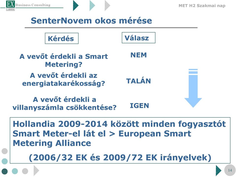 A vevıt érdekli a villanyszámla csökkentése?