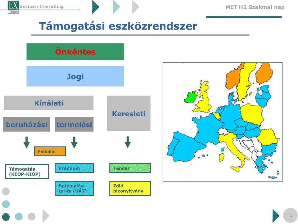 Fiskális Támogatás (KEOP-KIOP) Prémium