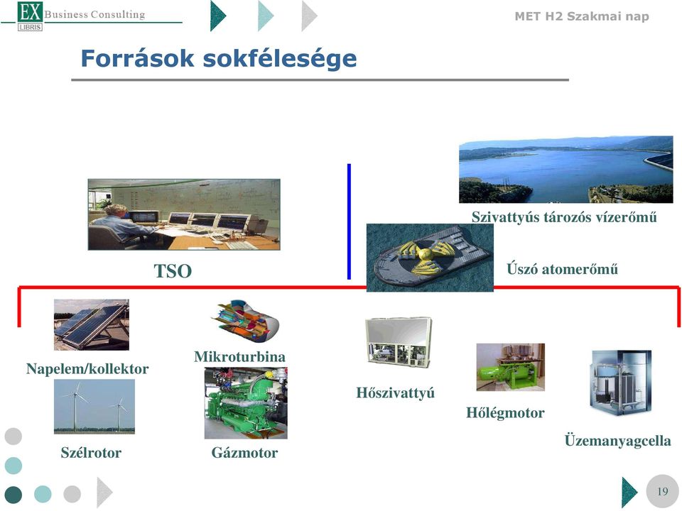 Napelem/kollektor Szélrotor