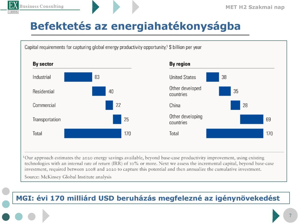 évi 170 milliárd USD