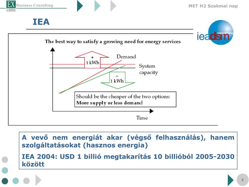 (hasznos energia) IEA 2004: USD 1