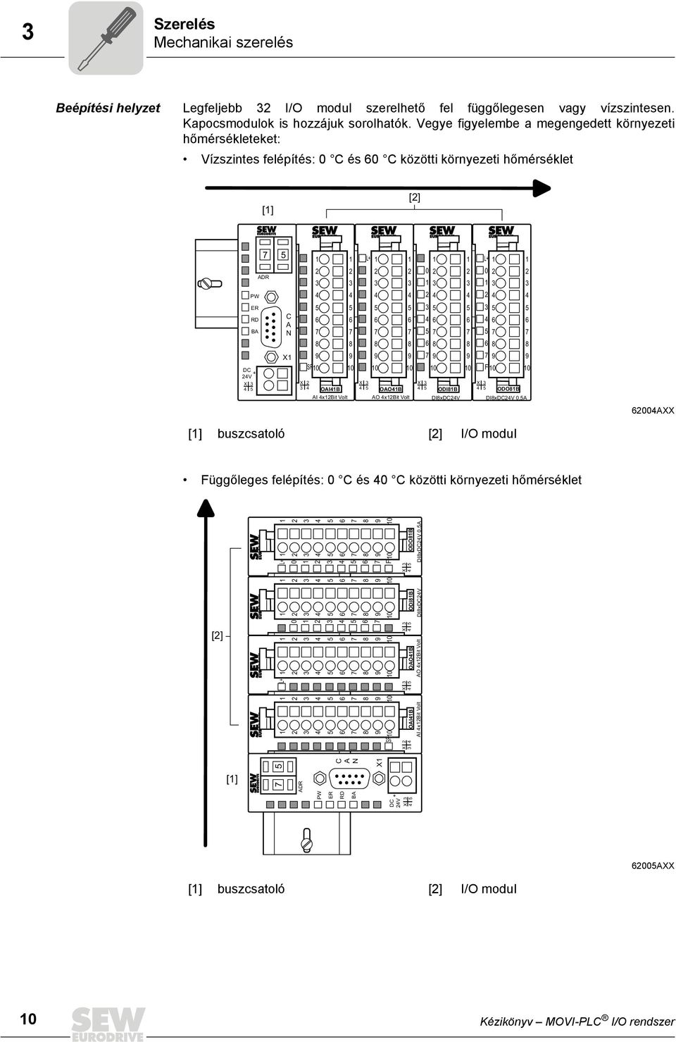 L+ 0 F0 0 X X X X OAIB ODIB ODOB OAOB AI xbit Volt AO xbit Volt DIxDCV DIxDCV 0,A 00AXX [] buszcsatoló [] I/O modul Függőleges felépítés: 0 C és 0 C közötti környezeti hőmérséklet