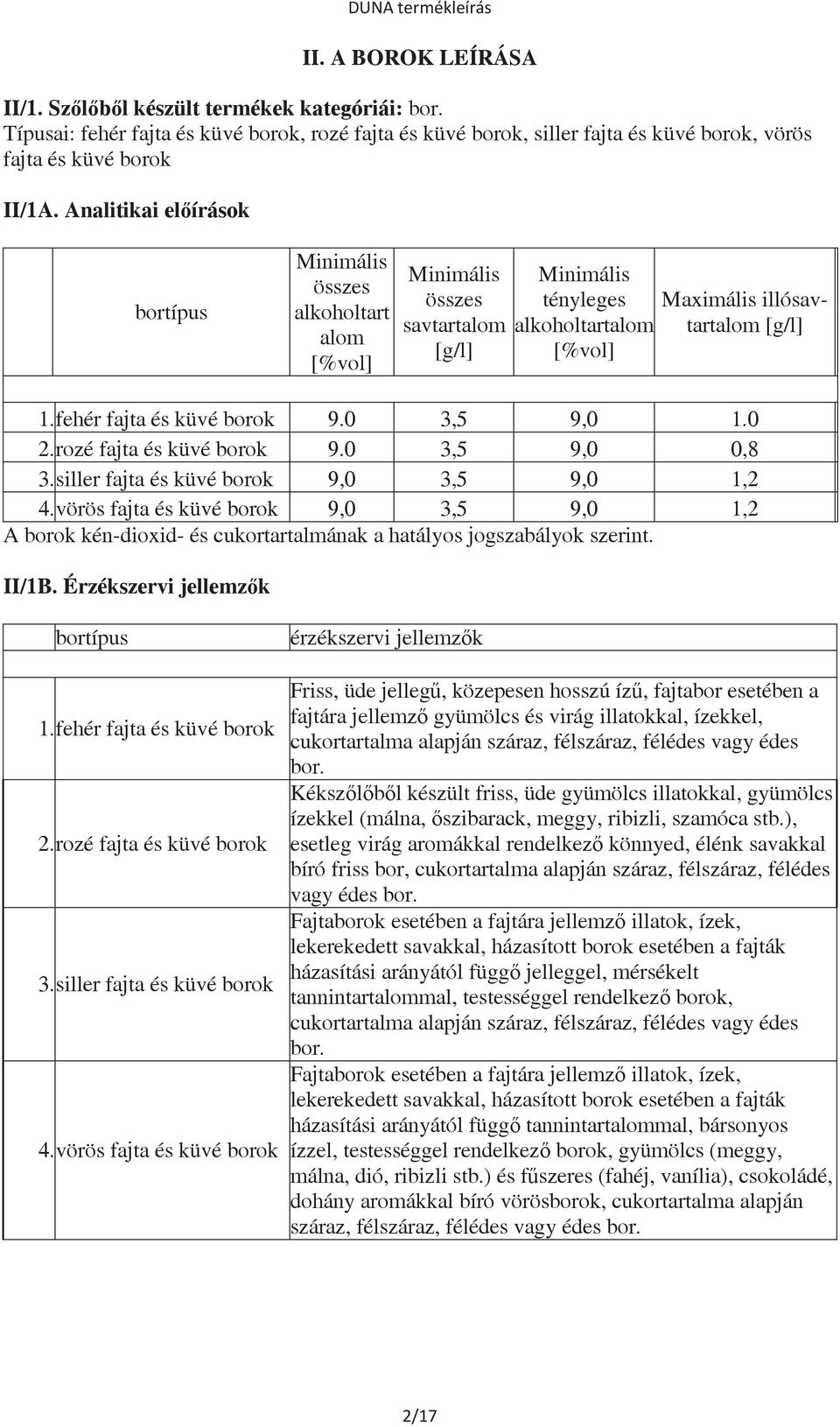 fehér fajta és küvé borok 9.0 3,5 9,0 1.0 2.rozé fajta és küvé borok 9.0 3,5 9,0 0,8 3.siller fajta és küvé borok 9,0 3,5 9,0 1,2 4.