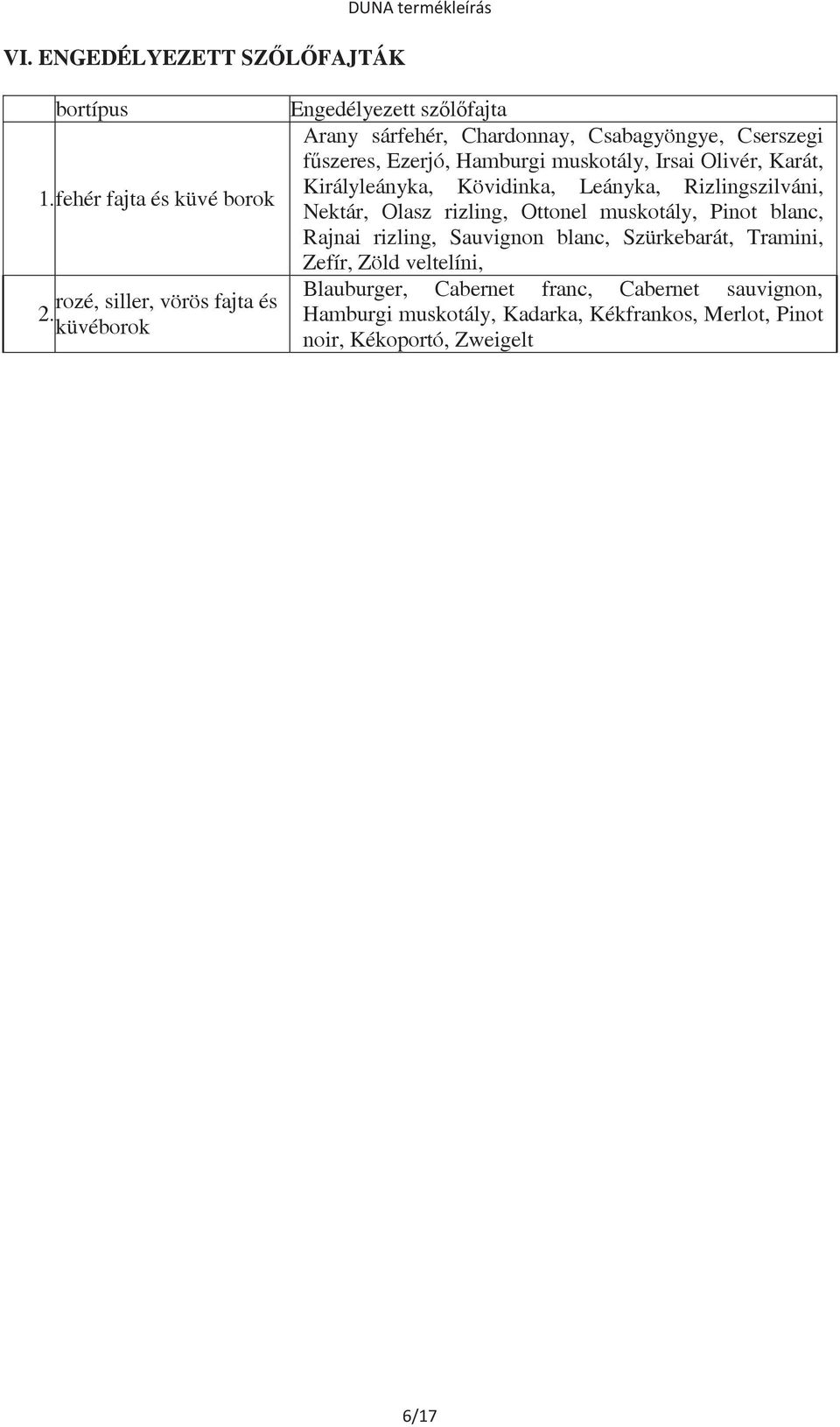 Karát, Királyleányka, Kövidinka, Leányka, Rizlingszilváni, Nektár, Olasz rizling, Ottonel muskotály, Pinot blanc, Rajnai rizling,