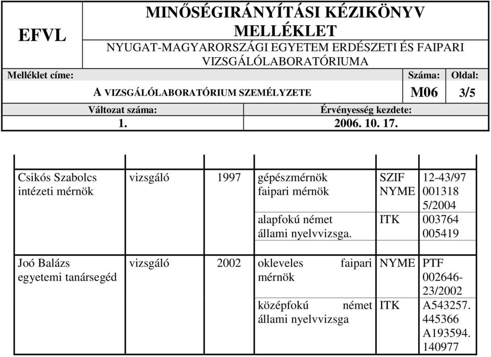vizsgáló 2002 okleveles faipari mérnök középfokú német SZIF NYME 12-43/97