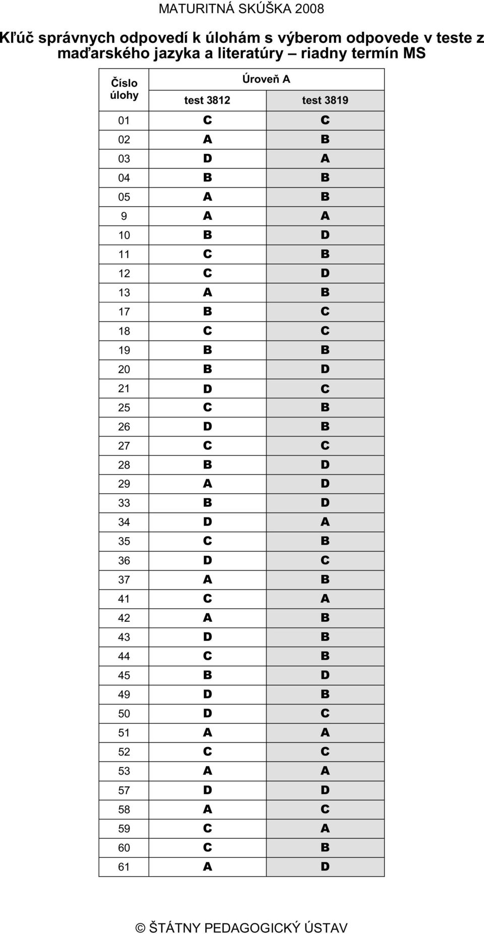 13 A B 17 B C 18 C C 19 B B 20 B D 21 D C 25 C B 26 D B 27 C C 28 B D 29 A D 33 B D 34 D A 35 C B 36 D C 37 A B 41 C A