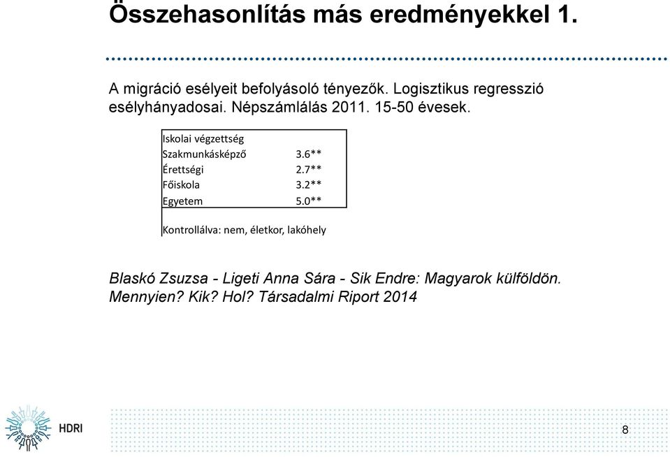 Iskolai végzettség Szakmunkásképző 3.6** Érettségi 2.7** Főiskola 3.2** Egyetem 5.