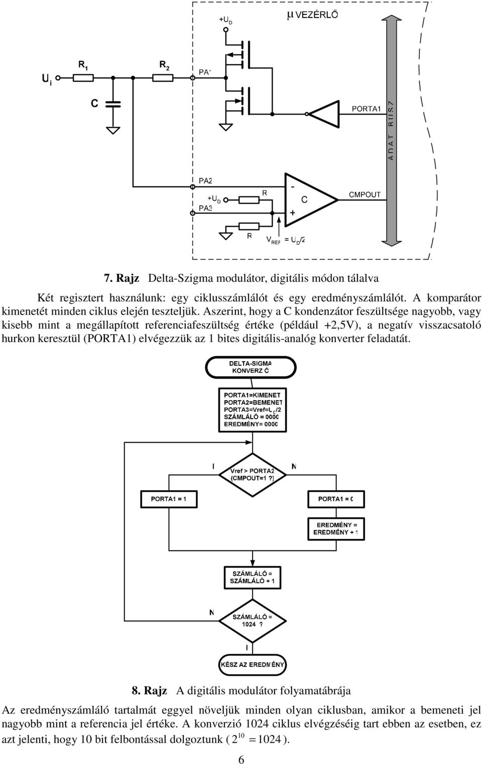 Aszerint, hogy a C kondenzátor feszültsége nagyobb, vagy kisebb mint a megállapított referenciafeszültség értéke (például +2,5V), a negatív visszacsatoló hurkon keresztül (PORTA)