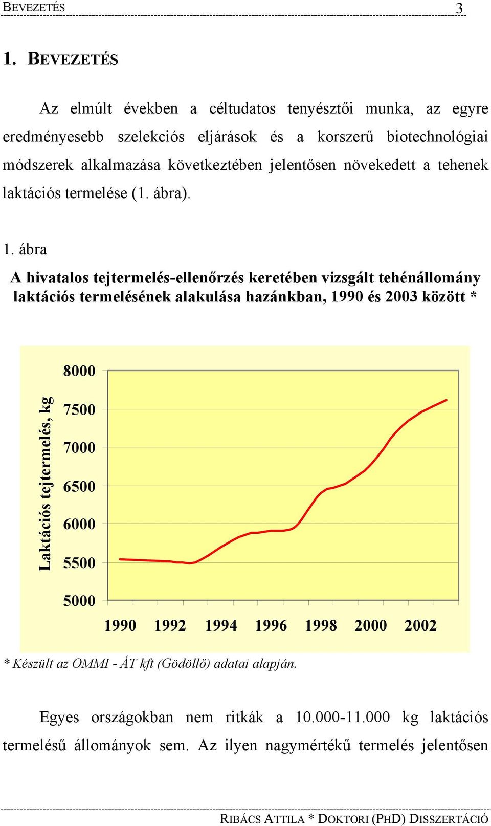 következtében jelentősen növekedett a tehenek laktációs termelése (1. ábra). 1.