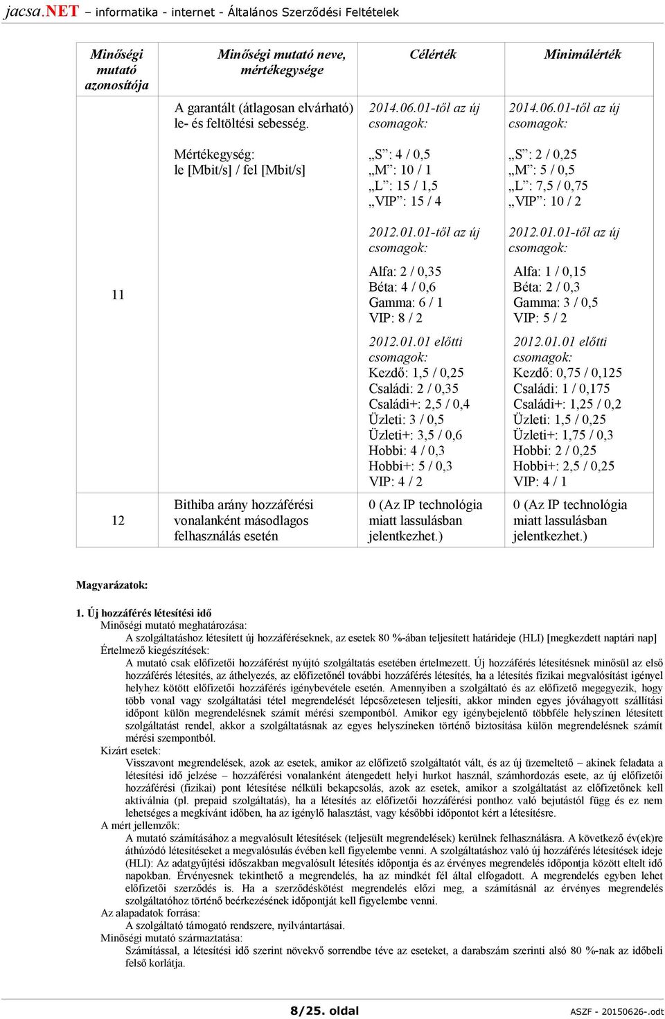 01-től az új csomagok: Mértékegység: le [Mbit/s] / fel [Mbit/s] S : 4 / 0,5 M : 10 / 1 L : 15 / 1,5 VIP : 15 / 4 S : 2 / 0,25 M : 5 / 0,5 L : 7,5 / 0,75 VIP : 10 / 2 2012.01.01-től az új csomagok: 2012.