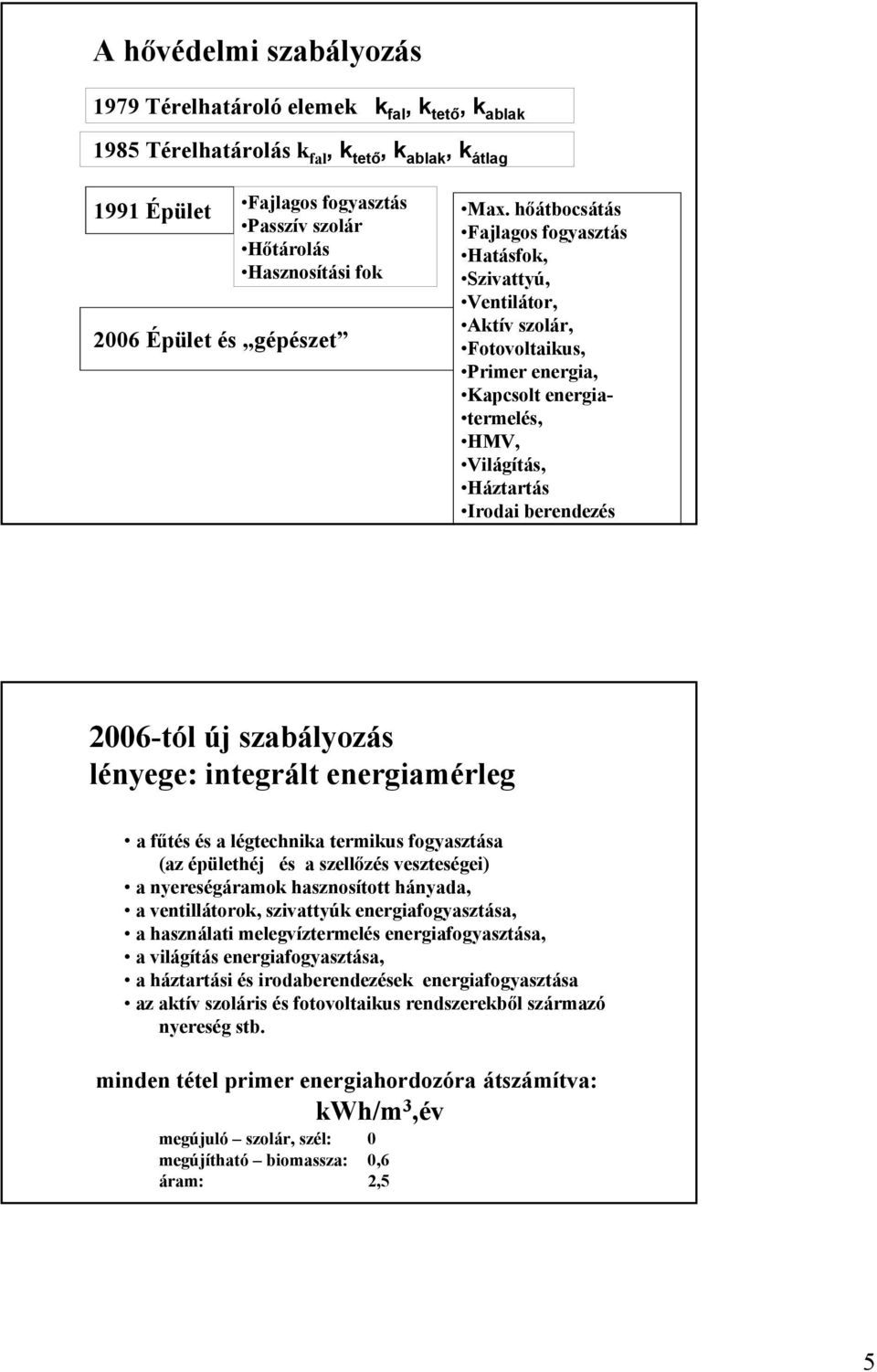 hőátbocsátás Fajlagos fogyasztás Hatásfok, Szivattyú, Ventilátor, Aktív szolár, Fotovoltaikus, Primer energia, Kapcsolt energia- termelés, HMV, Világítás, Háztartás Irodai berendezés 2006-tól új