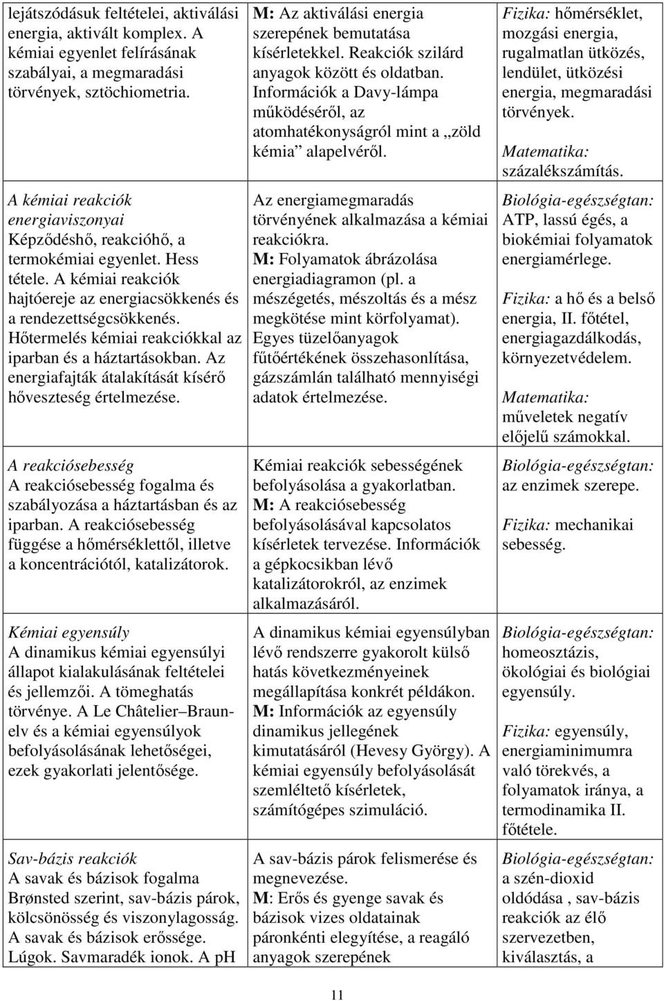 Hőtermelés kémiai reakciókkal az iparban és a háztartásokban. Az energiafajták átalakítását kísérő hőveszteség értelmezése.