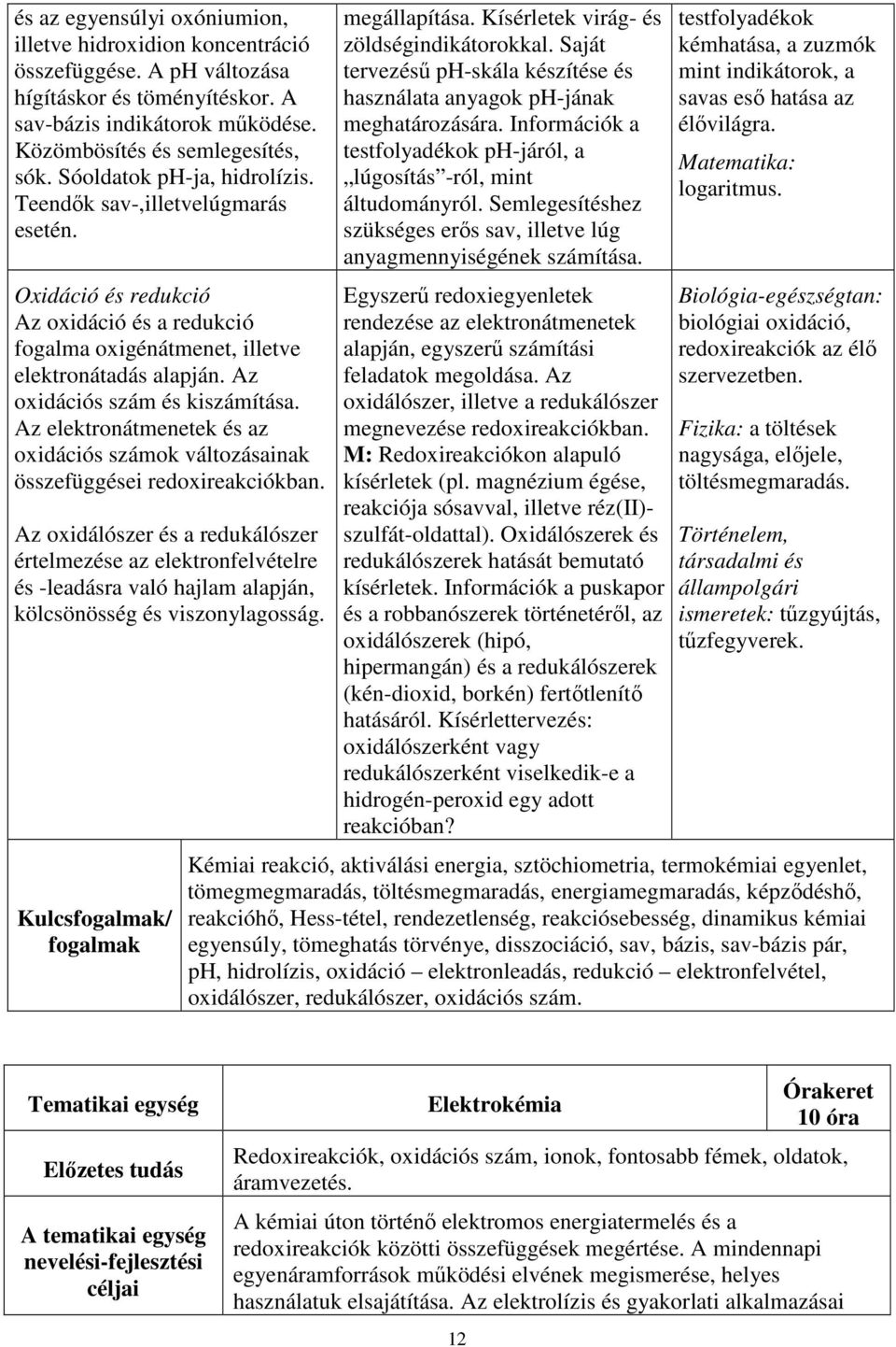 Az oxidációs szám és kiszámítása. Az elektronátmenetek és az oxidációs számok változásainak összefüggései redoxireakciókban.