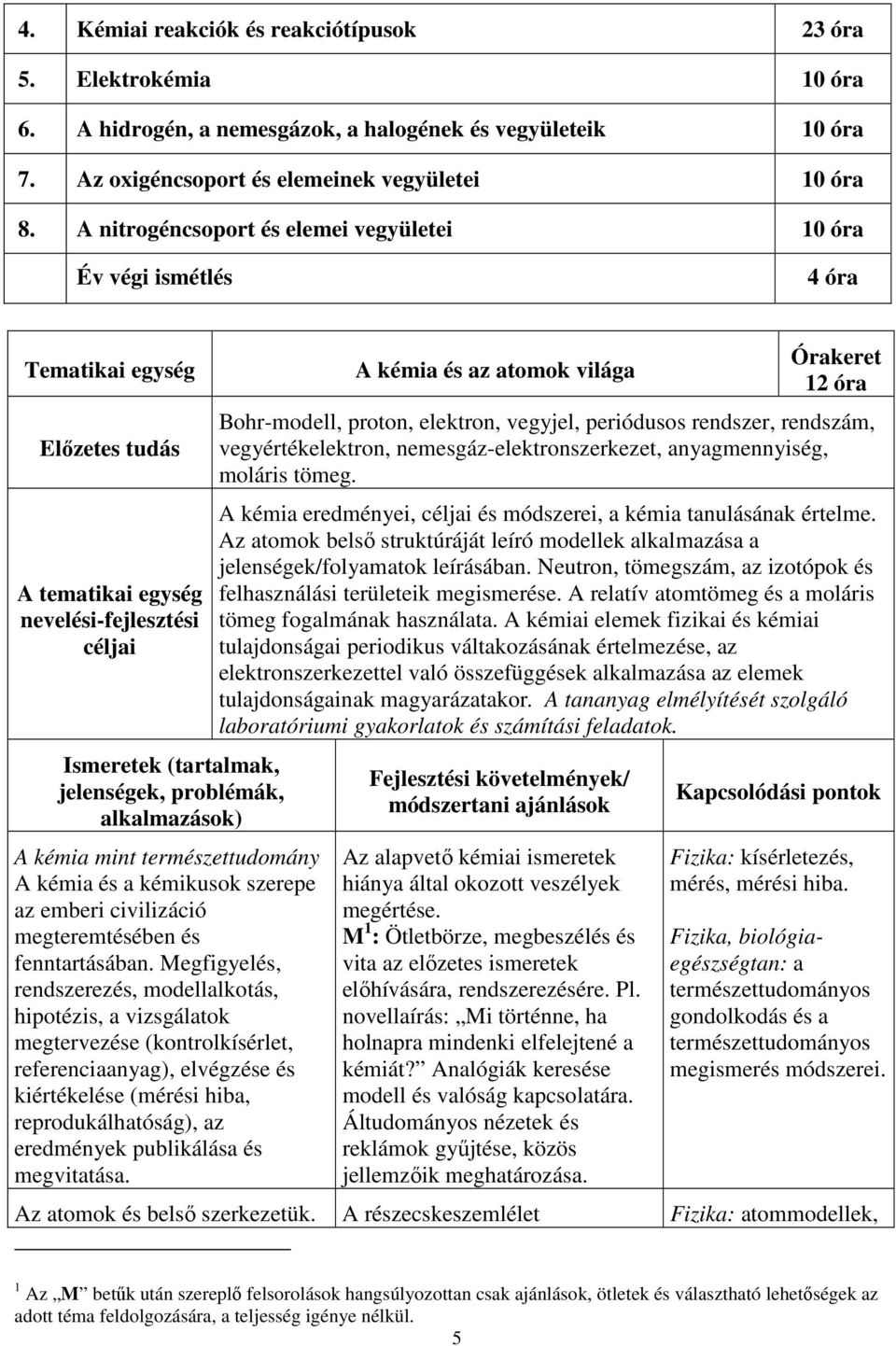 alkalmazások) A kémia mint természettudomány A kémia és a kémikusok szerepe az emberi civilizáció megteremtésében és fenntartásában.