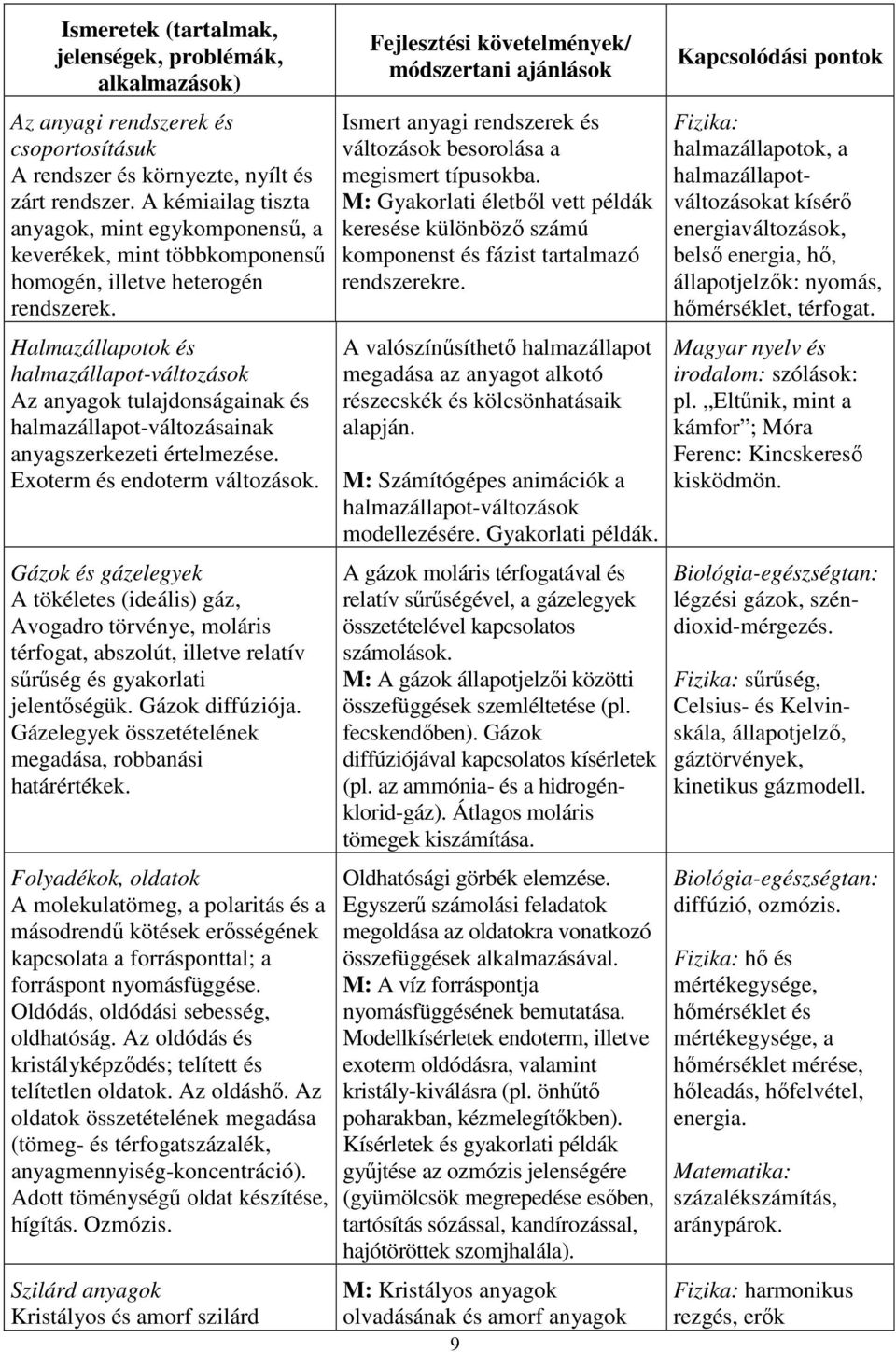 Halmazállapotok és halmazállapot-változások Az anyagok tulajdonságainak és halmazállapot-változásainak anyagszerkezeti értelmezése. Exoterm és endoterm változások.