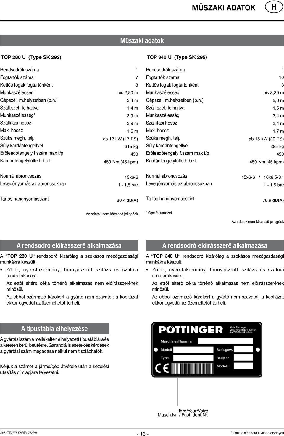 7 3 bis 2,80 m 2,4 m 1,4 m 2,9 m 2,9 m 1,5 m ab 12 kw (17 PS) 315 kg 450 450 Nm (45 kpm) Fogtartók száma Kettôs fogak fogtartónként Munkaszélesség Gépszél. m.helyzetben (p.n.) Száll.szél.-felhajtva Munkaszélesség Szállítási hossz Max.