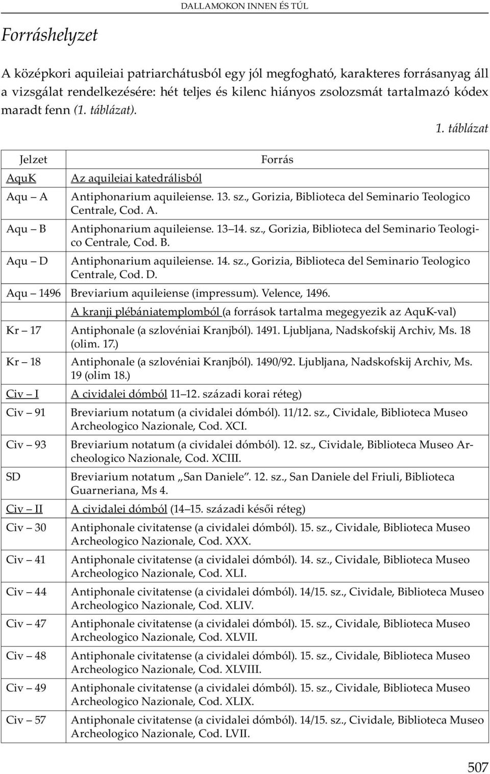 A ( v K jbó ). 1491. Ljub j, N A v, M. 18 ( m. 17.) K 18 C v I C v 91 C v 93 SD C v II C v 30 C v 41 C v 44 C v 47 C v 48 C v 49 C v 57 A ( v K jbó ). 1490/92. Ljub j, N A v, M. 19 ( m 18.