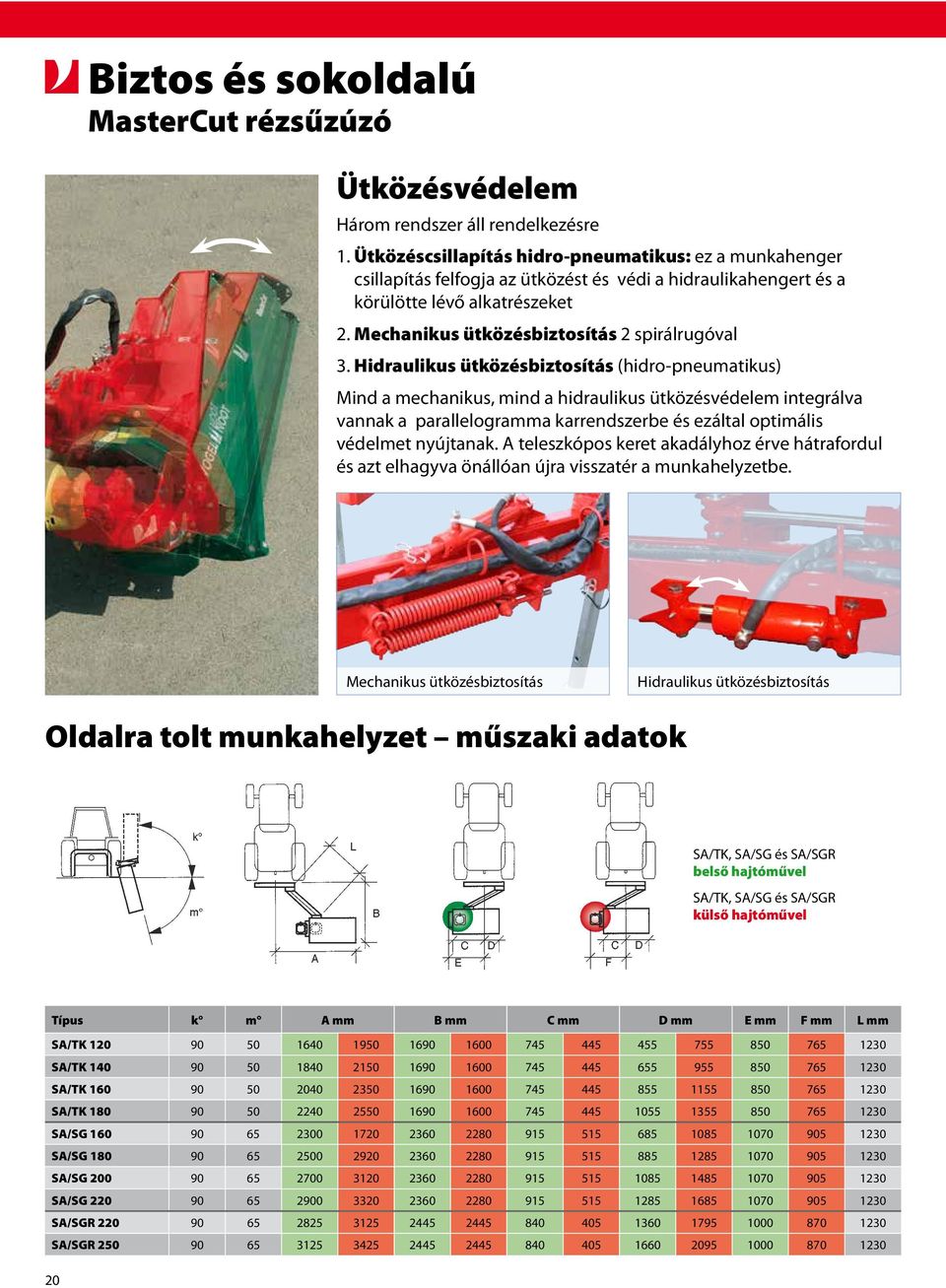 Hidraulikus ütközésbiztosítás (hidro-pneumatikus) Mind a mechanikus, mind a hidraulikus ütközésvédelem integrálva vannak a parallelogramma karrendszerbe és ezáltal optimális védelmet nyújtanak.