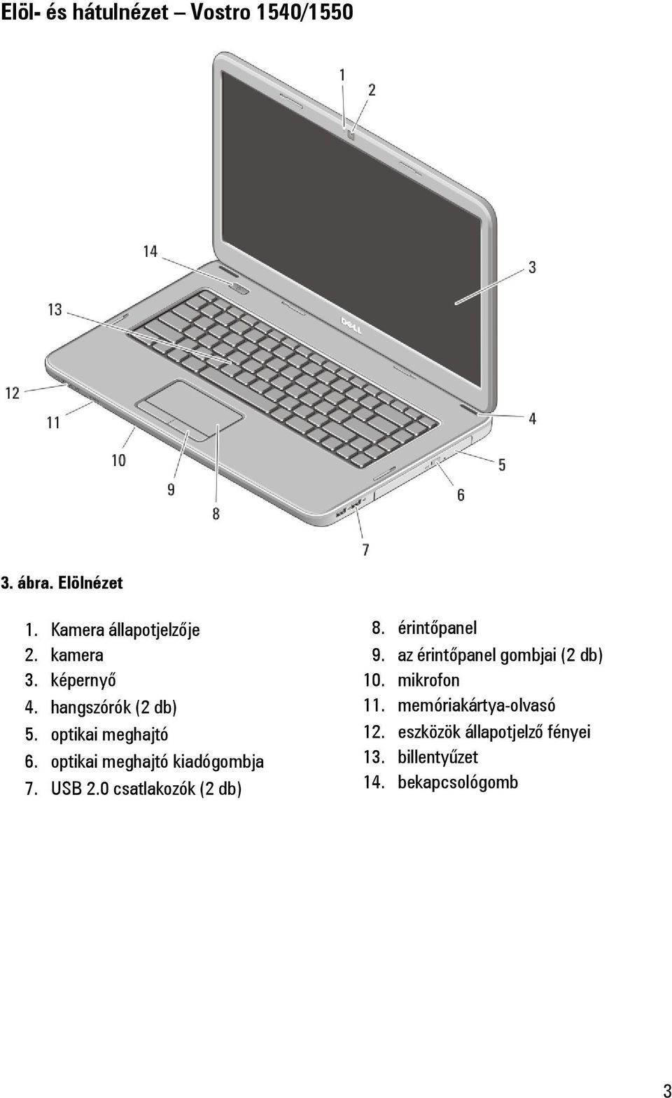 optikai meghajtó kiadógombja 7. USB 2.0 csatlakozók (2 db) 8. érintőpanel 9.