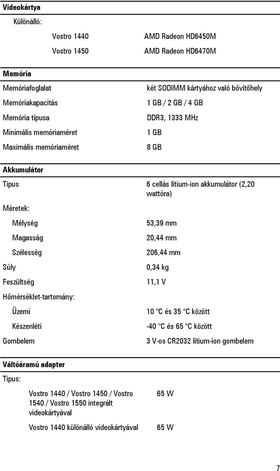 Mélység Magasság Szélesség Feszültség Hőmérséklet-tartomány: Üzemi Készenléti Gombelem 53,39 mm 20,44 mm 206,44 mm 0,34 kg 11,1 V 10 C és 35 C között -40 C és 65 C között 3