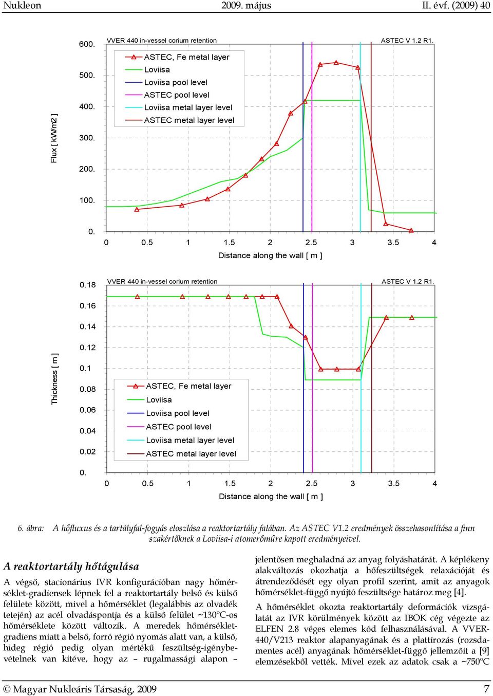 18 VVER 440 in-vessel corium retention ASTEC V 1.2 R1. 0.16 0.14 Thickness [ m ] 0.12 0.1 0.08 0.06 0.04 0.02 0.