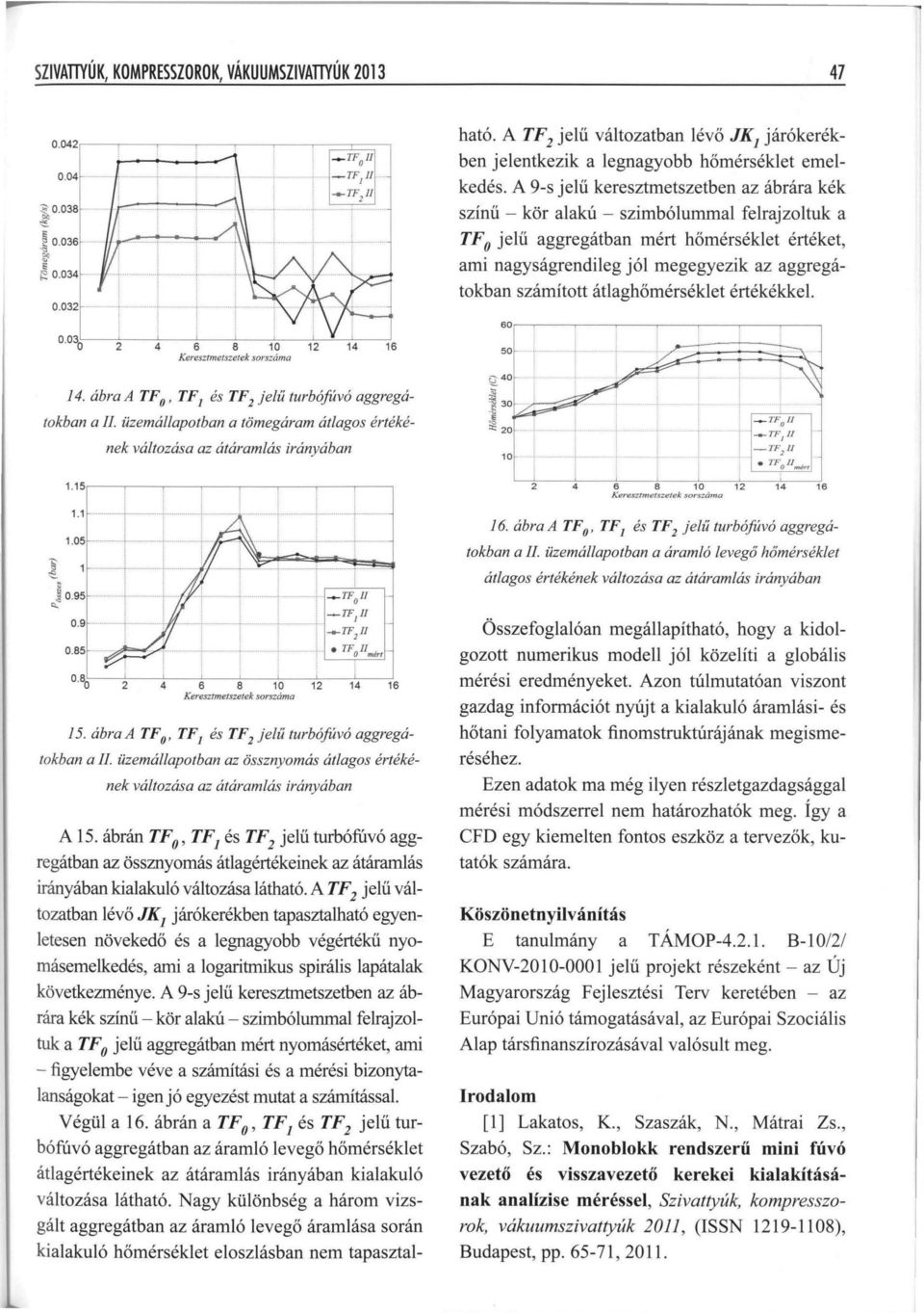 A 9-s jelű keresztmetszetben az ábrára kék színű - kör alakú - szimbólummal felrajzoltuk a TF o jelű aggregátban mért hőmérséklet értéket, ami nagyságrendileg jól megegyezik az aggregátokban