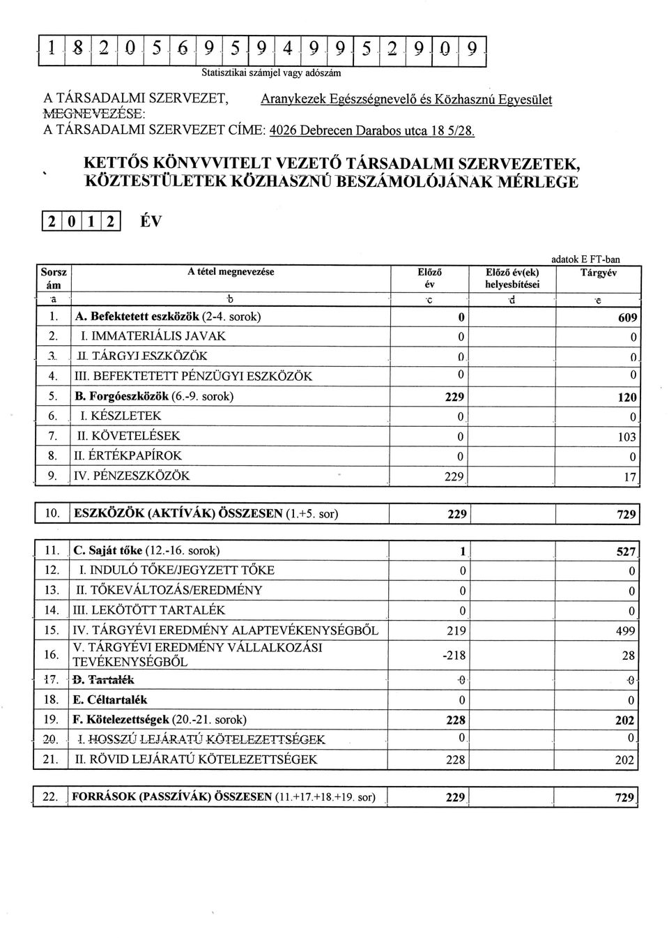 8. 9. A tetel megnevezese.u u A. Befektetett eszkozok (2-4. sorok) I. IMMATERIALIS JAVAK H. TARGyJESZKOZQK III. BEFEKTETETT PENZUGYI ESZKOZOK B. Forgoeszkozok (6. -9. sorok) I. KESZLETEK II.