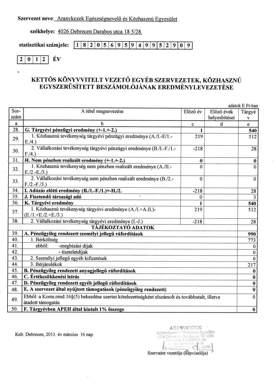 36. 37. ' 38. 39. 4. 41. 42. 43. 44. 45. 46. 47. 48. 49. 5. A te'tei megnevezese b G. Targyevi penzugyi eredmeny (+-1.+-2.) 1. Kozh'aszun tevekeiiyse'g targyevi pcnzttgyi ercunisnye '( A./'L -E/ 1.