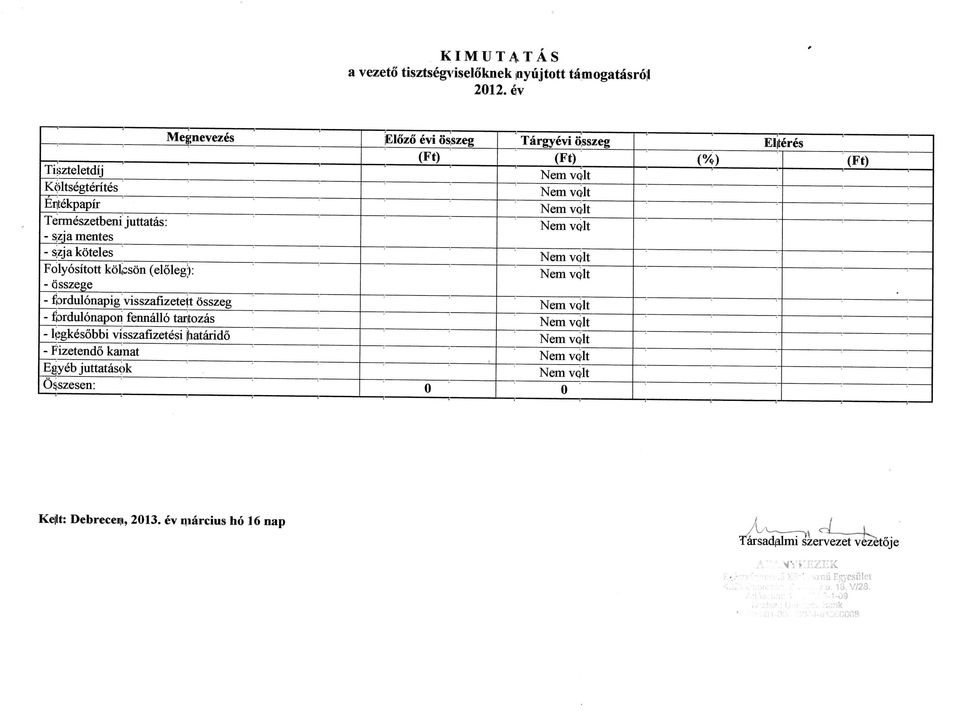 fordulonapig visszaflzetelt osszeg - fbrdulonapon fennallo taritozas - l ;gkesobbi visszafizetesi Itiatarido - Fizetendo kainat Egyeb juttatasok O^szesen: