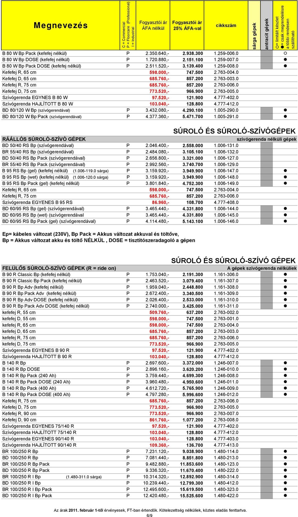 0 Szívógerenda EGYNES B 80 W 97.520,- 121.900 4.777-402.0 Szívógerenda HAJLÍTOTT B 80 W 103.040,- 128.800 4.777-412.0 BD 80/120 W Bp (szívógerendával) P 3.432.080,- 4.290.100 1.005-290.