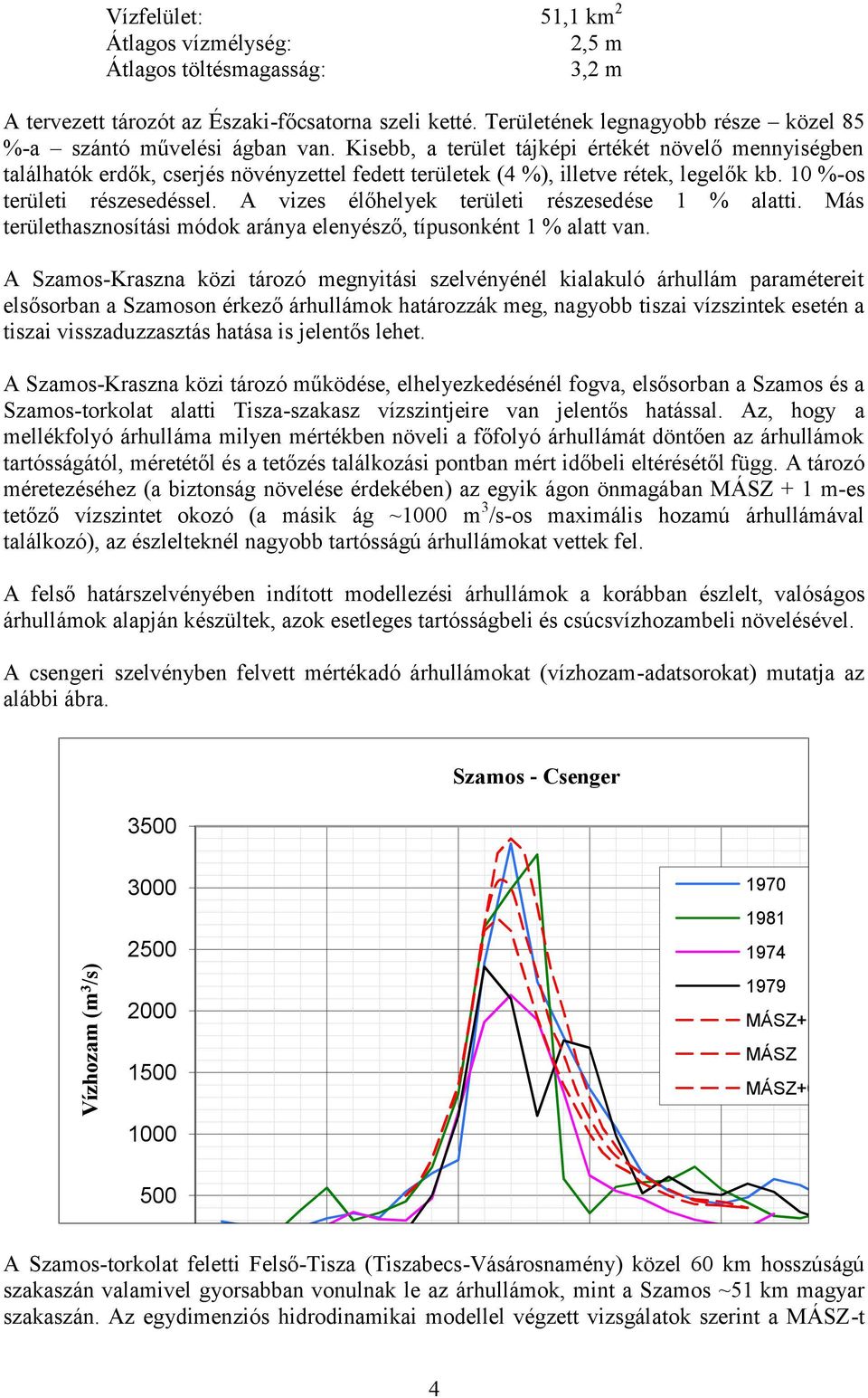 A vizes élőhelyek területi részesedése 1 % alatti. Más területhasznosítási módok aránya elenyésző, típusonként 1 % alatt van.