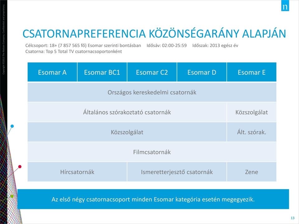 Országos kereskedelmi csatornák Általános szórako