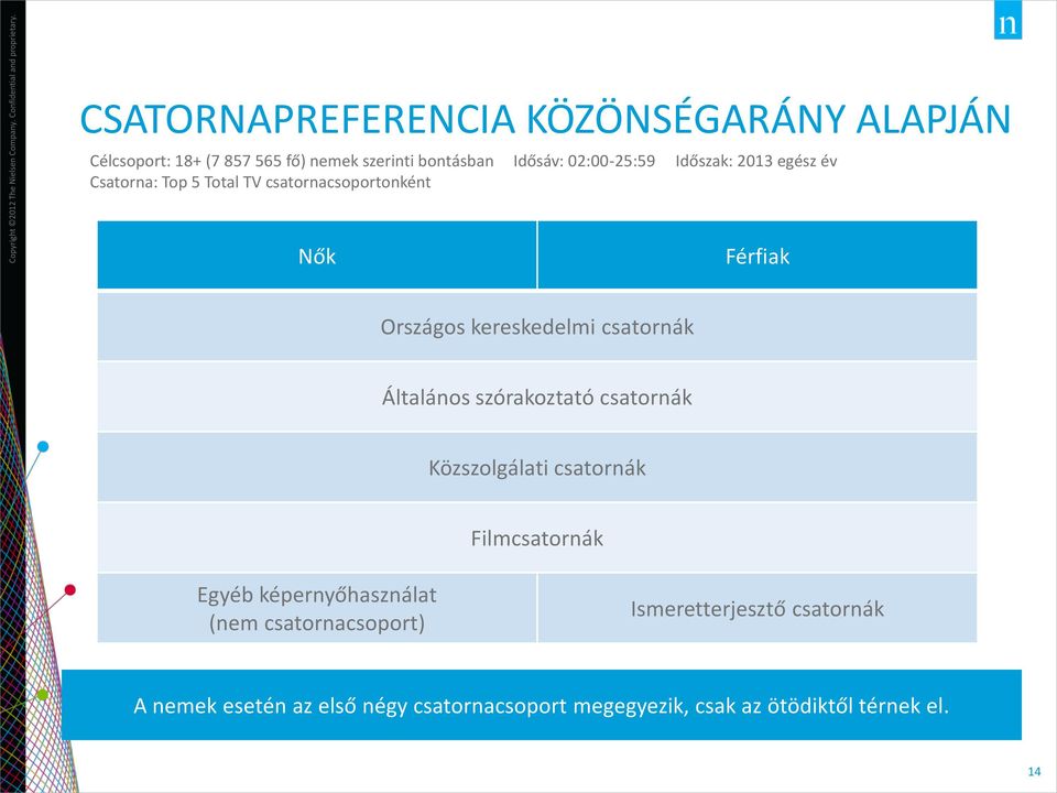 csatornák Általános szórakoztató csatornák Közszolgálati csatornák Filmcsatornák Egyéb képernyőhasználat (nem