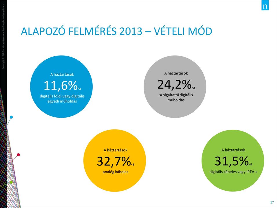 24,2%-a szolgáltatói digitális műholdas A háztartások A