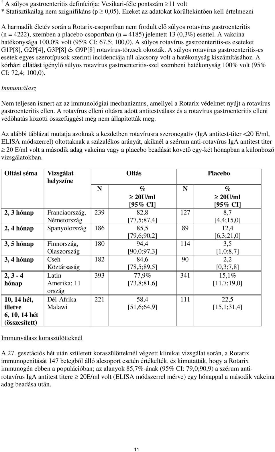 jelentett 13 (0,3%) esettel. A vakcina hatékonysága 100,0% volt (95% CI: 67,5; 100,0). A súlyos rotavírus gastroenteritis-es eseteket G1P[8], G2P[4], G3P[8] és G9P[8] rotavírus-törzsek okozták.