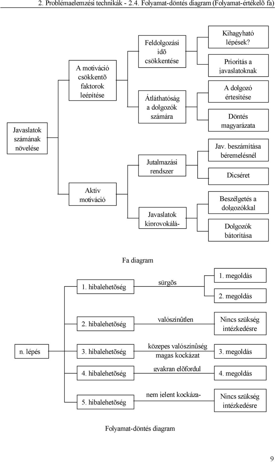 rendszer Kihagyható lépések? Prioritás a javaslatoknak A dolgozó értesítése Döntés magyarázata Jav.