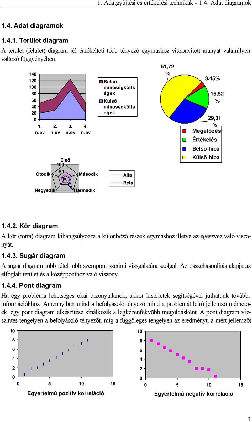 4.. Kör diagram A kör (torta) diagram kihangsúlyozza a különbözõ részek egymáshoz illetve az egészvez való viszonyát. 1.4.3.