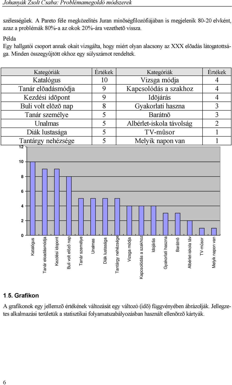 Kategóriák Értékek Kategóriák Értékek Katalógus 1 Vizsga módja 4 Tanár elõadásmódja 9 Kapcsolódás a szakhoz 4 Kezdési idõpont 9 Idõjárás 4 Buli volt elõzõ nap 8 Gyakorlati haszna 3 Tanár személye 5