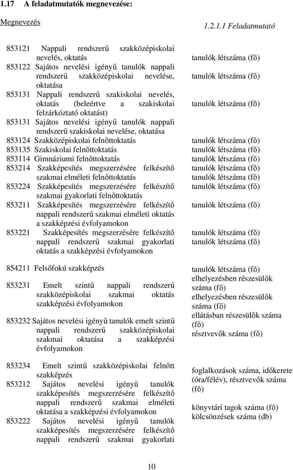 Szakközépiskolai felnőttoktatás 853135 Szakiskolai felnőttoktatás 853114 Gimnáziumi felnőttoktatás 853214 Szakképesítés megszerzésére felkészítő szakmai elméleti felnőttoktatás 853224 Szakképesítés