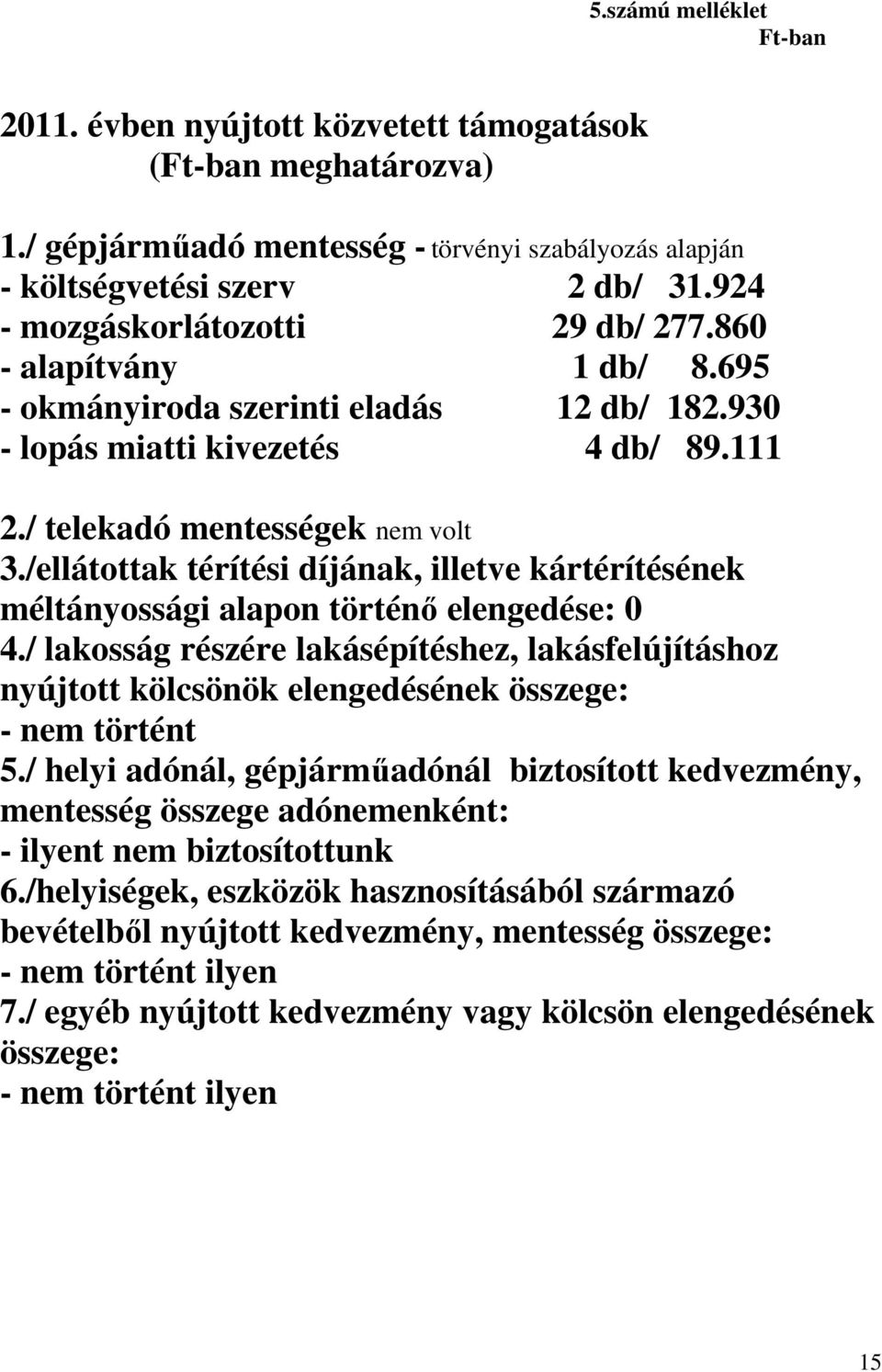 /ellátottak térítési díjának, illetve kártérítésének méltányossági alapon történő elengedése: 0 4.