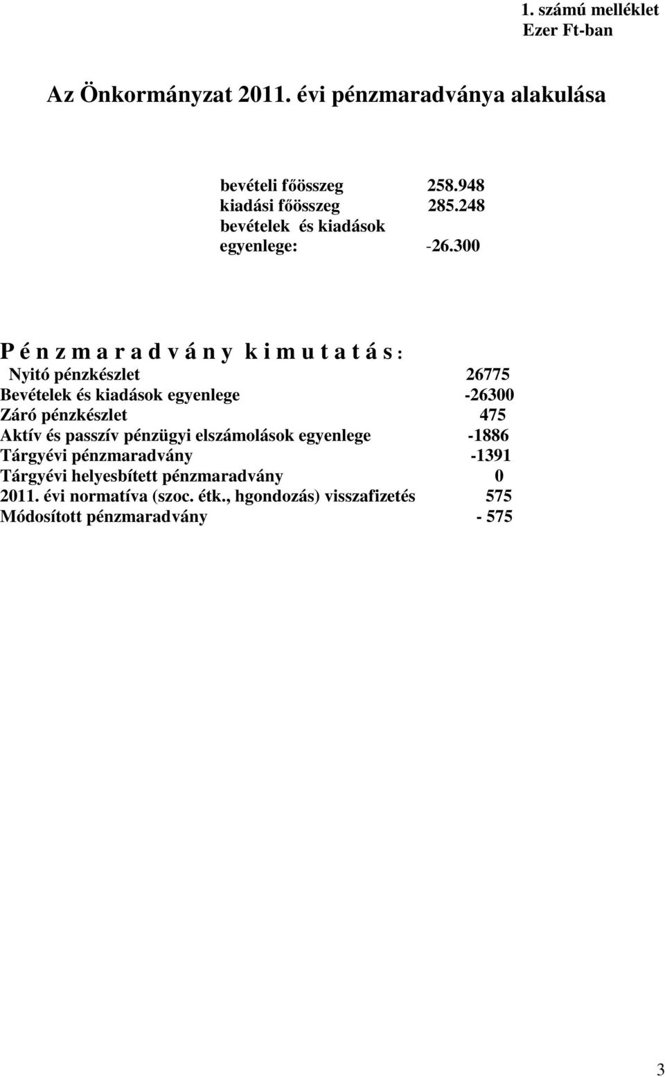 300 P é n z m a r a d v á n y k i m u t a t á s : Nyitó pénzkészlet 26775 Bevételek és kiadások egyenlege -26300 Záró pénzkészlet