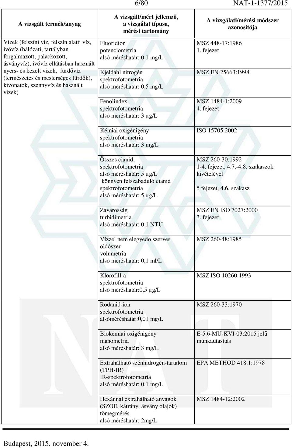 µg/l könnyen felszabaduló cianid 5 µg/l Zavarosság turbidimetria 0,1 NTU Vízzel nem elegyedő szerves oldószer volumetria 0,1 ml/l Klorofill-a 0,5 µg/l Rodanid-ion alsóméréshatár:0,01 mg/l Biokémiai