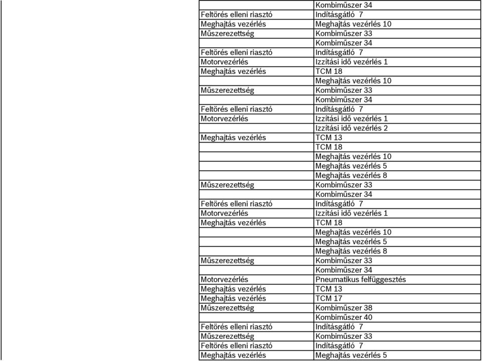 vezérlés 8 Feltörés elleni riasztó Indításgátló 7 Motorvezérlés Izzítási idő vezérlés 1 Meghajtás vezérlés TCM 18 Meghajtás vezérlés 10 Meghajtás vezérlés 5 Meghajtás vezérlés 8 Motorvezérlés