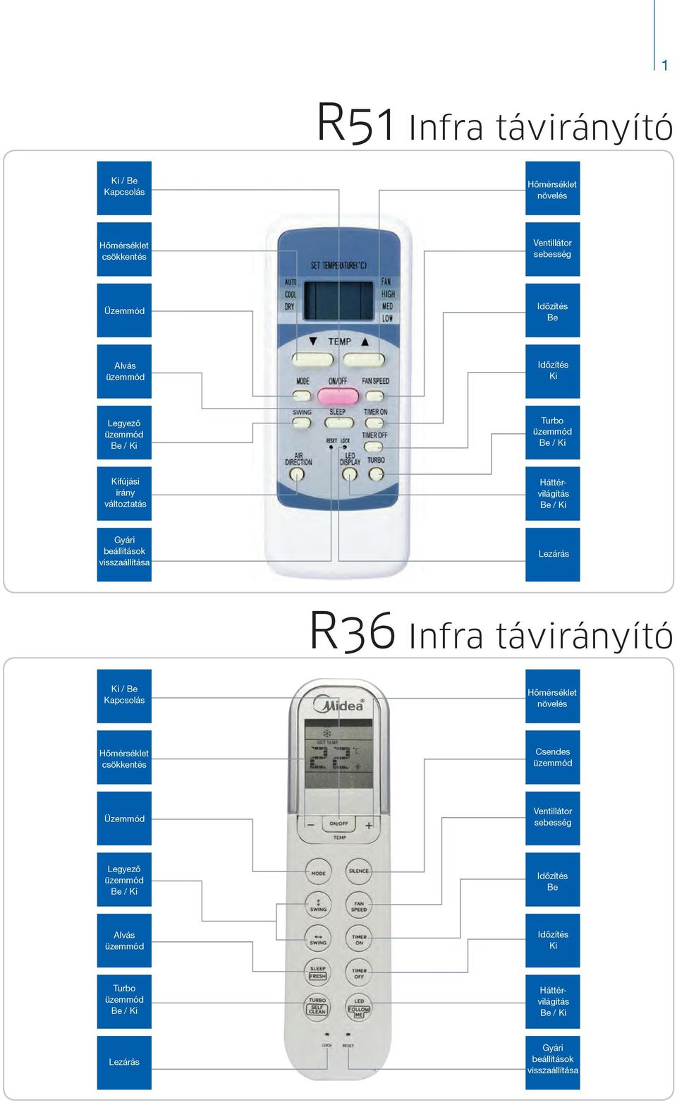 visszaállítása Lezárás R36 Infra távirányító Ki / Be Kapcsolás Hômérséklet növelés Hômérséklet csökkentés Csendes Üzemmód