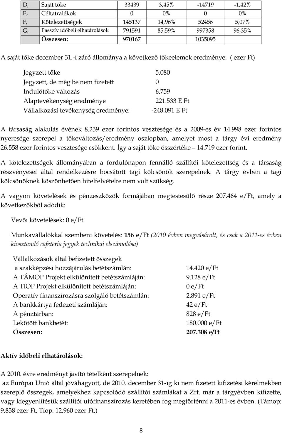 533 E Ft Vállalkozási tevékenység eredménye: -248.091 E Ft A társaság alakulás évének 8.239 ezer forintos vesztesége és a 2009-es év 14.