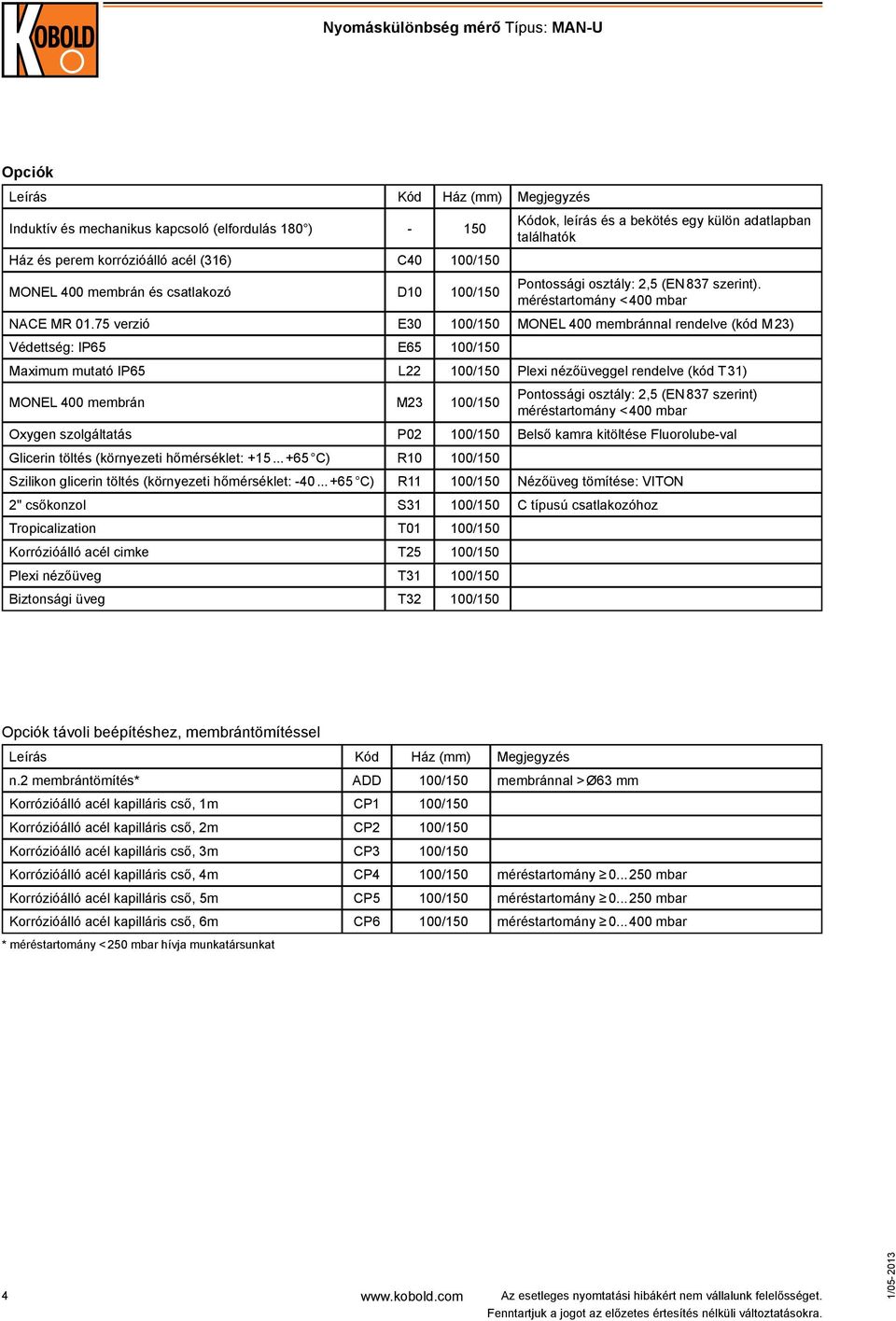 75 verzió E0 /1 MONEL 400 membránnal rendelve (kód M 2) Védettség: IP65 E65 /1 Maximum mutató IP65 L22 /1 Plexi nézőüveggel rendelve (kód T 1) MONEL 400 membrán M2 /1 Pontossági osztály: 2,5 (EN 87