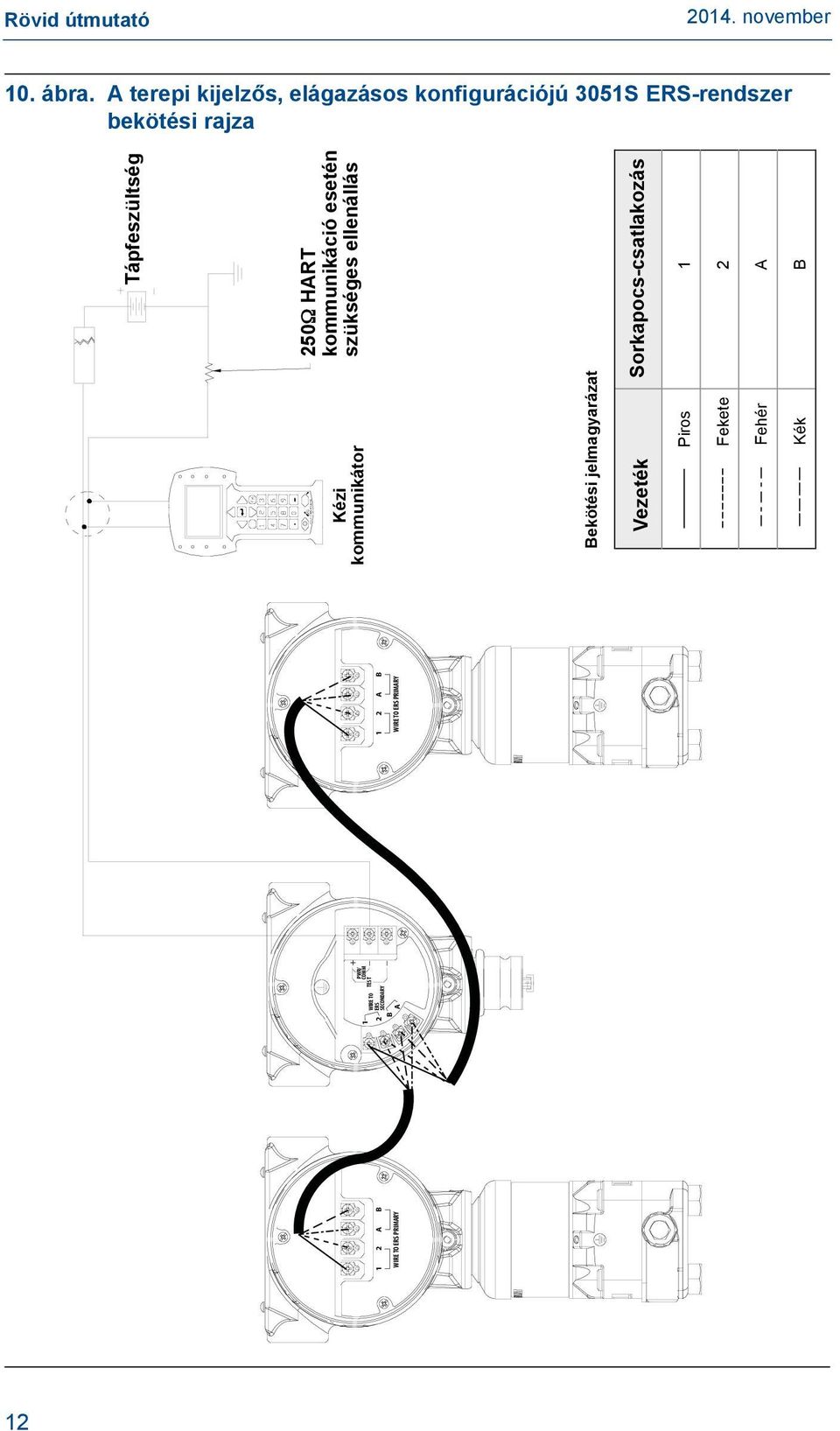 WIRE TO ERS PRIMARY WIRE TO ERS SECONDARY PWR/ COMM TEST + 1 2 A B WIRE TO ERS PRIMARY
